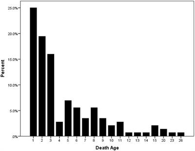 Rate, Risk Factors, and Causes of Neonatal Deaths in Jordan: Analysis of Data From Jordan Stillbirth and Neonatal Surveillance System (JSANDS)